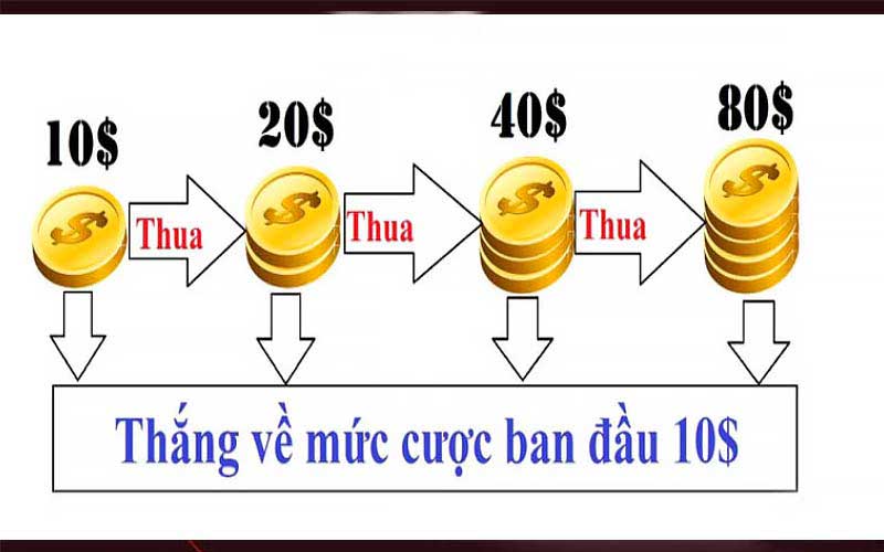 Kinh nghiệm đánh gấp thếp tài xỉu - Hướng dẫn chi tiết và chắc thắng